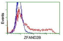 ZFAND2B Mouse anti-Human, Clone: OTI3A5, lyophilized, TrueMAB 100 &mu;g;