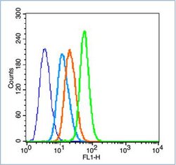 CD4 Rabbit anti-Human, Polyclonal, Bioss 100 &mu;L | Buy Online | Bioss | Fisher Scientific