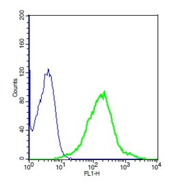 GHR Rabbit anti-Human, Polyclonal, Bioss 100 &mu;L; Unconjugated:Antibodies,