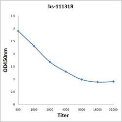 LALBA/alpha Lactalbumin Rabbit anti-Human, Polyclonal, Bioss 100 &mu;L;