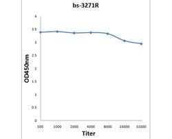 Phospho-Met c-Met (Tyr1003) Rabbit anti-Human, Polyclonal, Bioss 100 &mu;L;