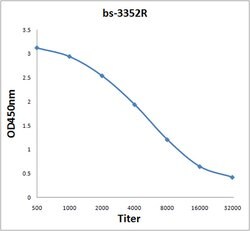 Phospho-Paxillin (Tyr118) Rabbit anti-Human, Polyclonal, Bioss 100 &mu;L;