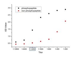 Phospho-HMGCR (Ser872) Rabbit anti-Human, Polyclonal, Bioss 100 &mu;L | Buy Online | Bioss | Fisher Scientific