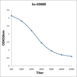 RUBISCO Rabbit anti-Human, Polyclonal, Bioss 100 &mu;L; Unconjugated:Antibodies,