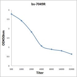 TNFAIP2 Rabbit anti-Human, Polyclonal, Bioss 100 &mu;L; Unconjugated:Antibodies,