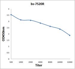 SPON1 Rabbit anti-Human, Polyclonal, Bioss 100 &mu;L; Unconjugated:Antibodies,