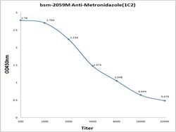 Metronidazole Mouse anti-Human, Clone: 1C2, Bioss 100 &mu;L; Unconjugated:Antibodies,