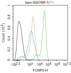 FOXP3 Monoclonal Antibody (12B1), Bioss 100 &mu;L; Unconjugated:Antibodies,