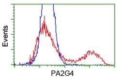 c-Myc Mouse anti-Human, Clone: 9E10, TrueMAB , Origene 30 &mu;L; Unconjugated:Anticorps,