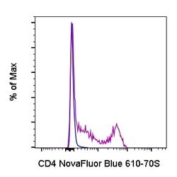 CD4 Monoclonal Antibody (SK3 (SK-3)), NovaFluor Blue 610-70S, eBioscience