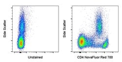 CD4 Monoclonal Antibody (SK3 (SK-3)), NovaFluor Red 700, eBioscience ,