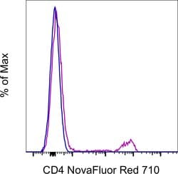 CD4 Monoclonal Antibody (SK3 (SK-3)), NovaFluor Red 710, eBioscience ,