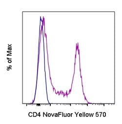 CD4 Monoclonal Antibody (SK3 (SK-3)), NovaFluor Yellow 570, eBioscience