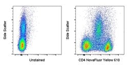 CD4 Monoclonal Antibody (SK3 (SK-3)), NovaFluor Yellow 610, eBioscience