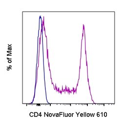 CD4 Monoclonal Antibody (SK3 (SK-3)), NovaFluor Yellow 610, eBioscience