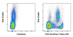 CD4 Monoclonal Antibody (SK3 (SK-3)), NovaFluor Yellow 690, eBioscience