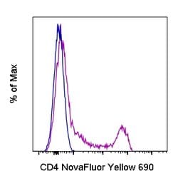 CD4 Monoclonal Antibody (SK3 (SK-3)), NovaFluor Yellow 690, eBioscience
