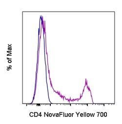 CD4 Monoclonal Antibody (SK3 (SK-3)), NovaFluor Yellow 700, eBioscience