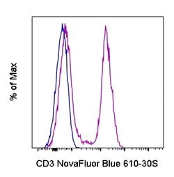 CD3 Monoclonal Antibody (UCHT1), NovaFluor Blue 610-30S, eBioscience , Invitrogen 100 Tests | Buy Online | Invitrogen | Fisher Scientific