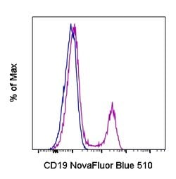 CD19 Monoclonal Antibody (HIB19), NovaFluor Blue 510, eBioscience , Invitrogen