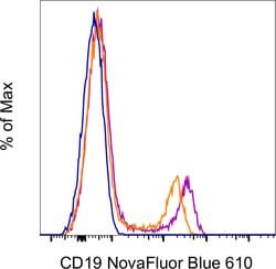 CD19 Monoclonal Antibody (HIB19), NovaFluor Blue 610-70S, eBioscience ,