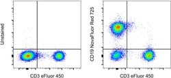 CD19 Monoclonal Antibody (HIB19), NovaFluor Red 725, eBioscience , Invitrogen