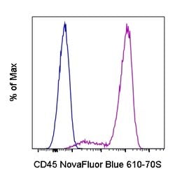 CD45 Monoclonal Antibody (2D1), NovaFluor Blue 610-70S, eBioscience , Invitrogen