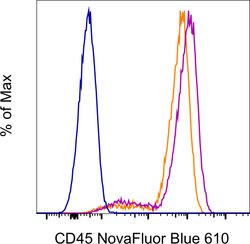 CD45 Monoclonal Antibody (2D1), NovaFluor Blue 610-70S, eBioscience , Invitrogen
