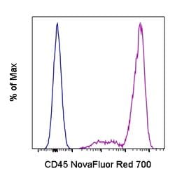CD45 Monoclonal Antibody (2D1), NovaFluor Red 700, eBioscience , Invitrogen:Anticorps:Anticorps