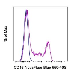 CD16 Monoclonal Antibody (3G8), NovaFluor Blue 660-40S, eBioscience , Invitrogen:Anticorps:Anticorps