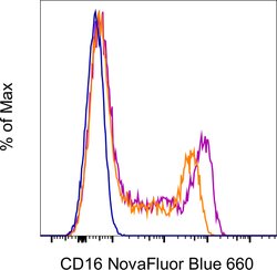 CD16 Monoclonal Antibody (3G8), NovaFluor Blue 660-40S, eBioscience , Invitrogen:Anticorps:Anticorps