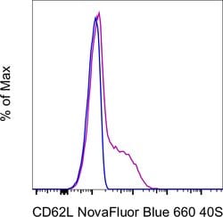 CD62L (L-Selectin) Monoclonal Antibody (DREG-56 (DREG56)), NovaFluor Blue
