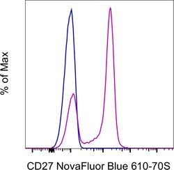 CD27 Monoclonal Antibody (O323), NovaFluor Blue 610-70S, eBioscience ,