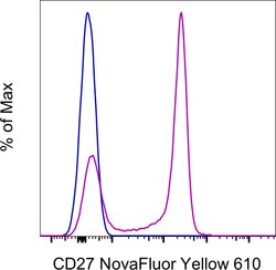 CD27 Monoclonal Antibody (O323), NovaFluor Yellow 610, eBioscience , Invitrogen:Antibodies:Primary