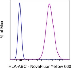 HLA-ABC Monoclonal Antibody (W6/32), NovaFluor Yellow 660, eBioscience