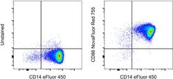 CD86 (B7-2) Monoclonal Antibody (IT2.2), NovaFluor Red 755, eBioscience , Invitrogen 100 Tests | Buy Online | Invitrogen | Fisher Scientific
