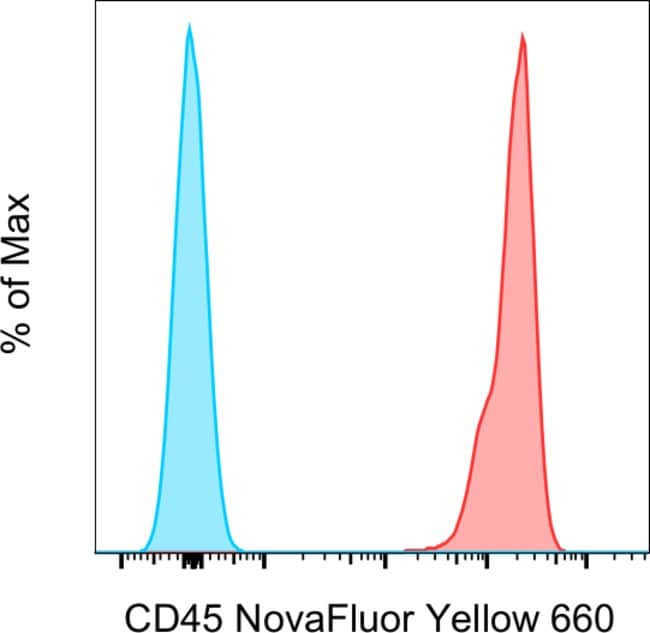 CD45, NovaFluor Yellow 660, Clone HI30, Invitrogen 100Tests; NovaFluor