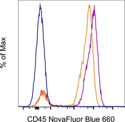 CD45 Monoclonal Antibody (30-F11), NovaFluor Blue 660-40S, eBioscience