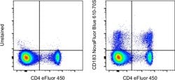 CD183 (CXCR3) Monoclonal Antibody (CXCR3-173), NovaFluor Blue 610-70S,