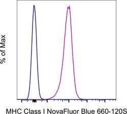 MHC Class I (H-2Db) Monoclonal Antibody (28-14-8), NovaFluor Blue 660-120S,