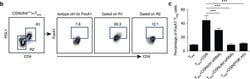 Rat IgG2a kappa Isotype Control (eBR2a), PE, eBioscience , Invitrogen:Antibodies:Isotype