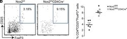 Invitrogen Goat anti-Rat IgG (H+L) Cross-Adsorbed Secondary Antibody, Alexa