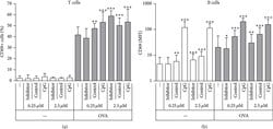 Invitrogen Rat IgG2a kappa Isotype Control (eBR2a), PerCP-Cyanine5.5, eBioscience