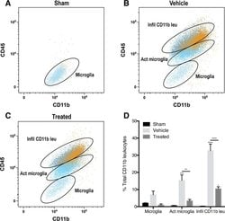 Invitrogen Rat IgG2a kappa Isotype Control (eBR2a), Alexa Fluor 488, eBioscience