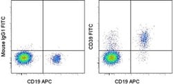Invitrogen CD39 Monoclonal Antibody (eBioA1 (A1)), FITC, eBioscience 100