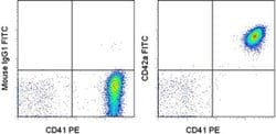 Invitrogen CD42a Monoclonal Antibody (GR-P), FITC, eBioscience 100 Tests;
