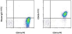 CD42b Monoclonal Antibody (HIP1), FITC, eBioscience&trade;, Invitrogen&trade; 100 Tests; FITC 