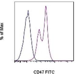 Invitrogen CD47 Monoclonal Antibody (miap301), FITC, eBioscience 100 &mu;g;