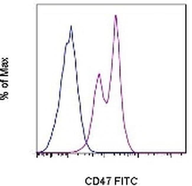 Invitrogen CD47 Monoclonal Antibody (miap301), FITC, eBioscience 100 μg