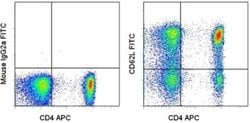 CD62L (L-Selectin) Monoclonal Antibody (SK11), FITC, eBioscience:Antibodies,